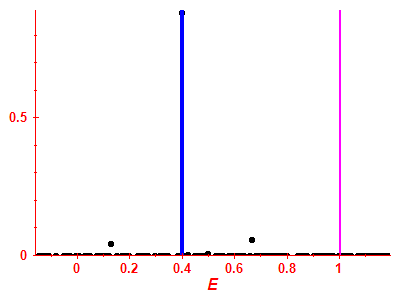 Strength function